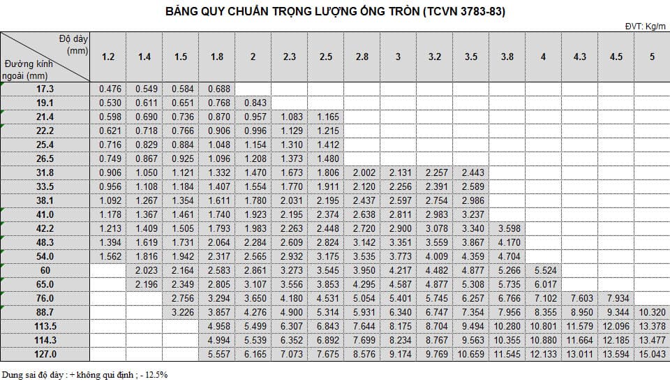 Bảng tra Barem Ống thép Sài Gòn