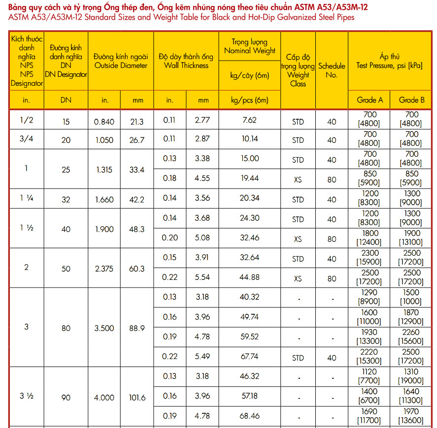 Bảng tra Barem thép Hoa Sen