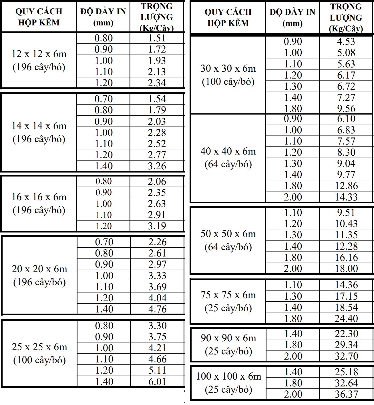 Bảng tra Barem thép Nam Kim