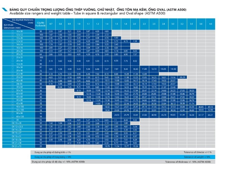 Bảng tra Quy cách trọng lượng thép hộp Hòa Phát