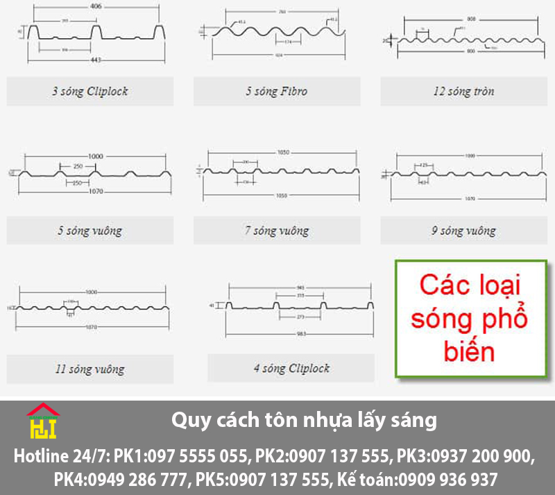 Bảng Báo Giá Tôn Nhựa Lấy Sáng