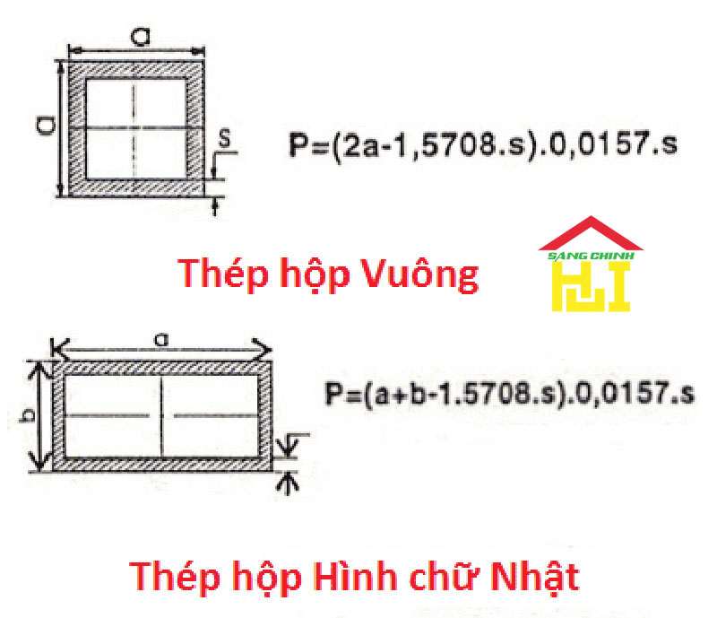 Thép hộp vuông và thép hộp chữ nhật khác nhau như thế nào về khả năng chịu lực?
