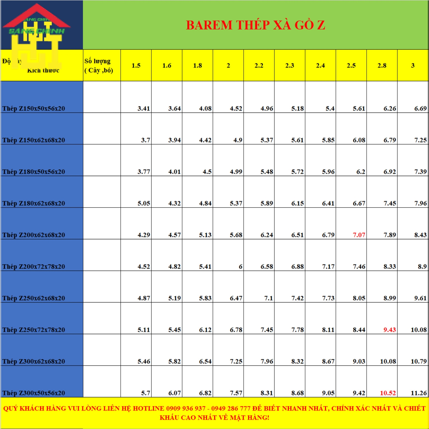 Thép Z200x72x78x20