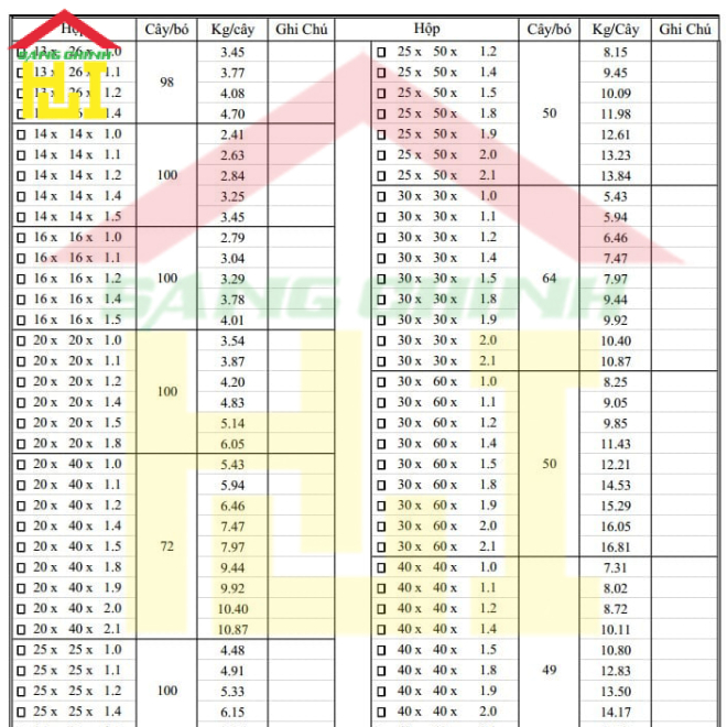 Bảng tra Barem thép Nhật Quang